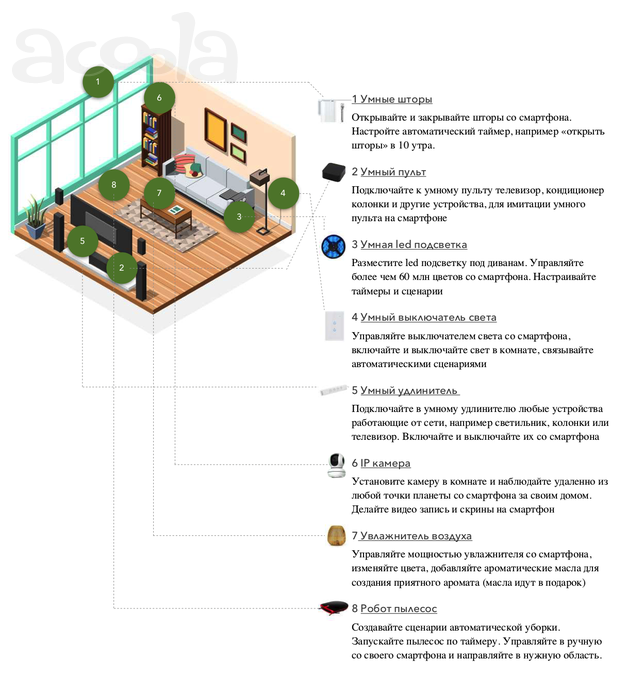 Умный дом Smart Electronics